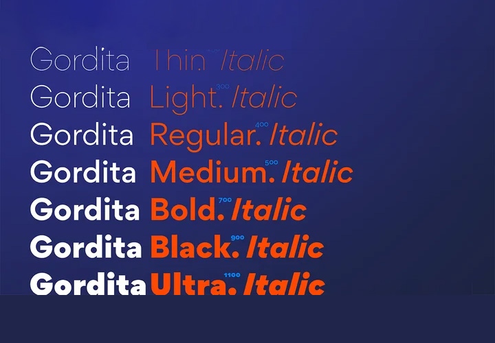 Gordita 字体全套14字重  小的无衬线字 by Type Atelier